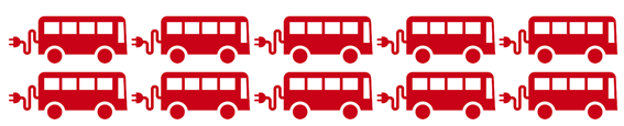 10 elektrische autobussen